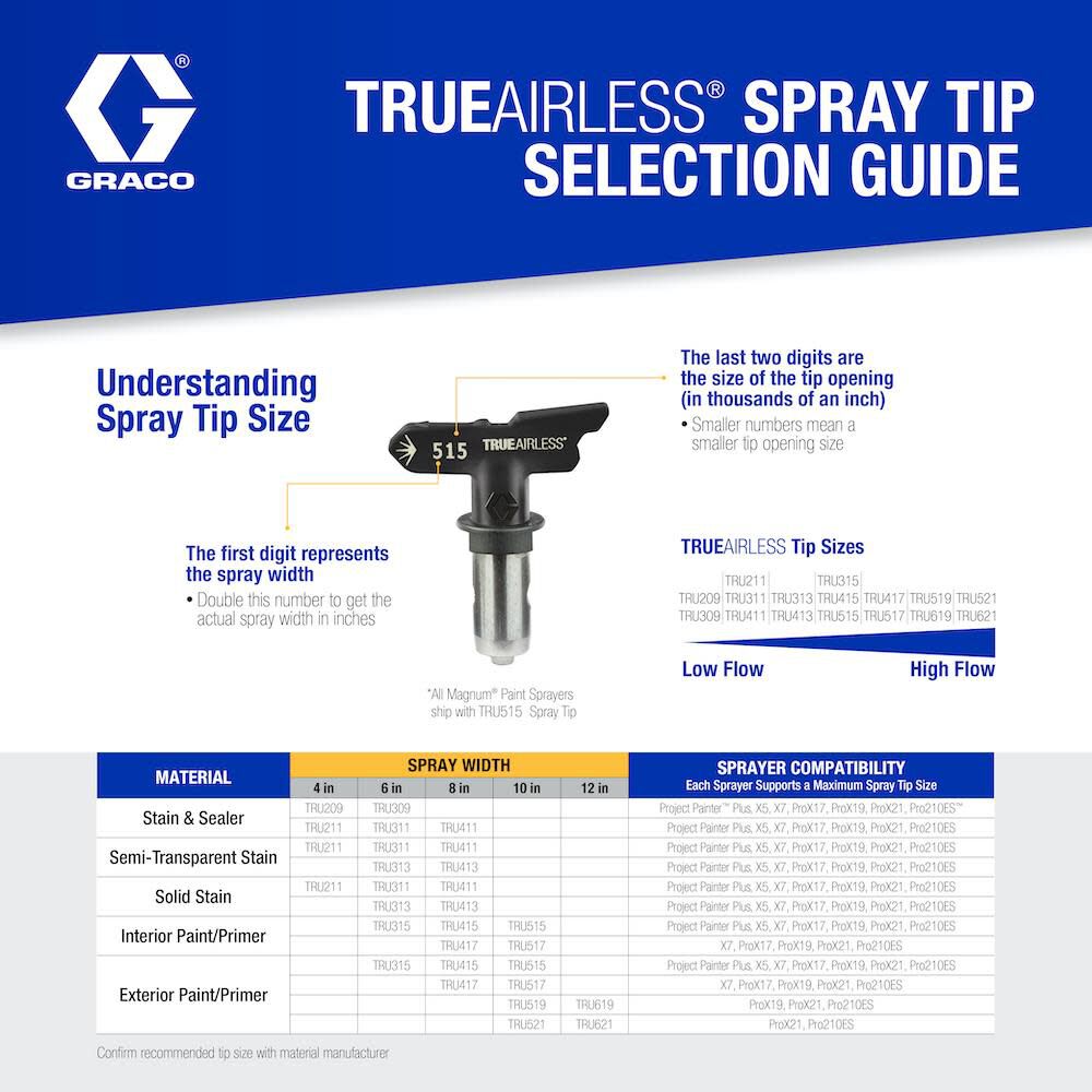 Graco TrueAirless 515 Spray Tip TRU515 Acme Tools