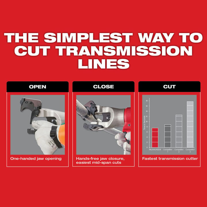 Milwaukee M18 FORCE LOGIC 1590 ACSR Cable Cutter (Bare Tool), large image number 2