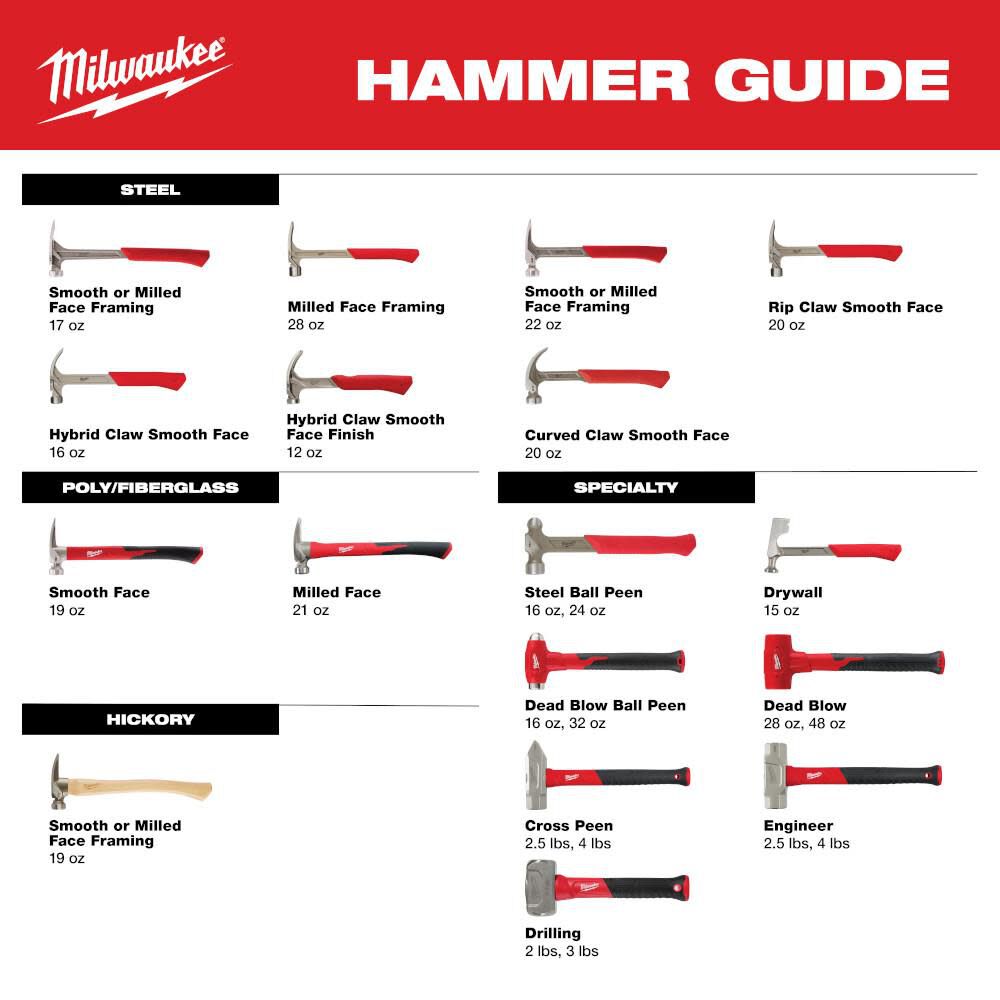 Milwaukee 2 lb Fiberglass Drilling Hammer, large image number 6