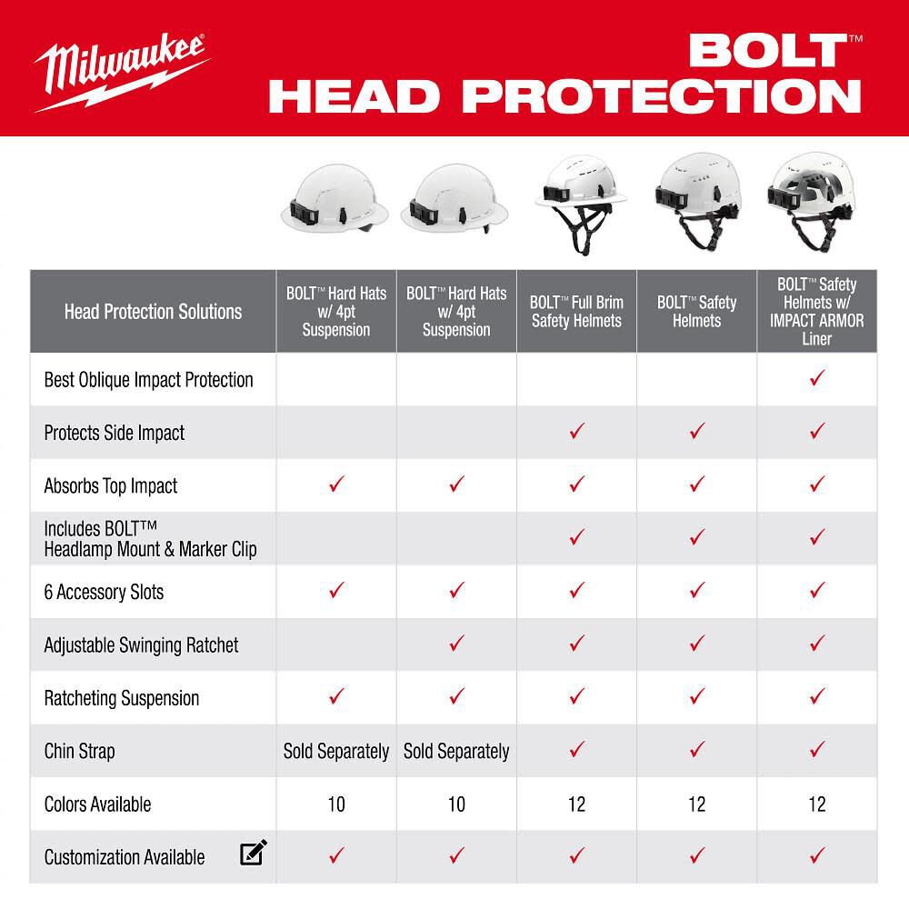 Milwaukee BOLT Full Brim Vented Safety Helmet  Type 2, Class C, Green, large image number 11
