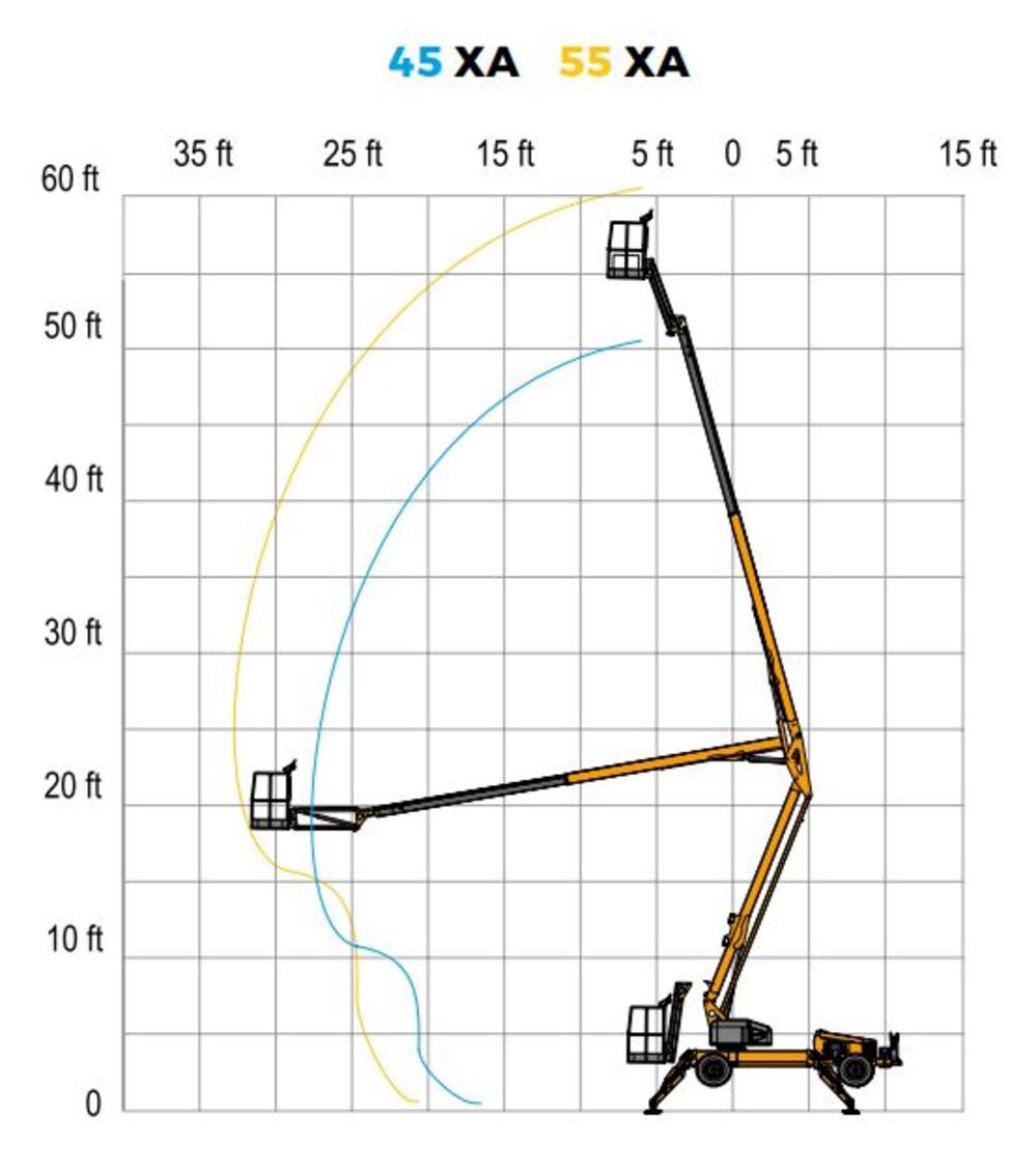 Haulotte 55XA Articulating Boom Lift 55