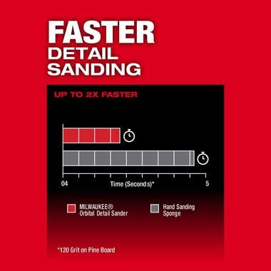 Milwaukee M12 FUEL Orbital Detail Sander (Bare Tool), large image number 4