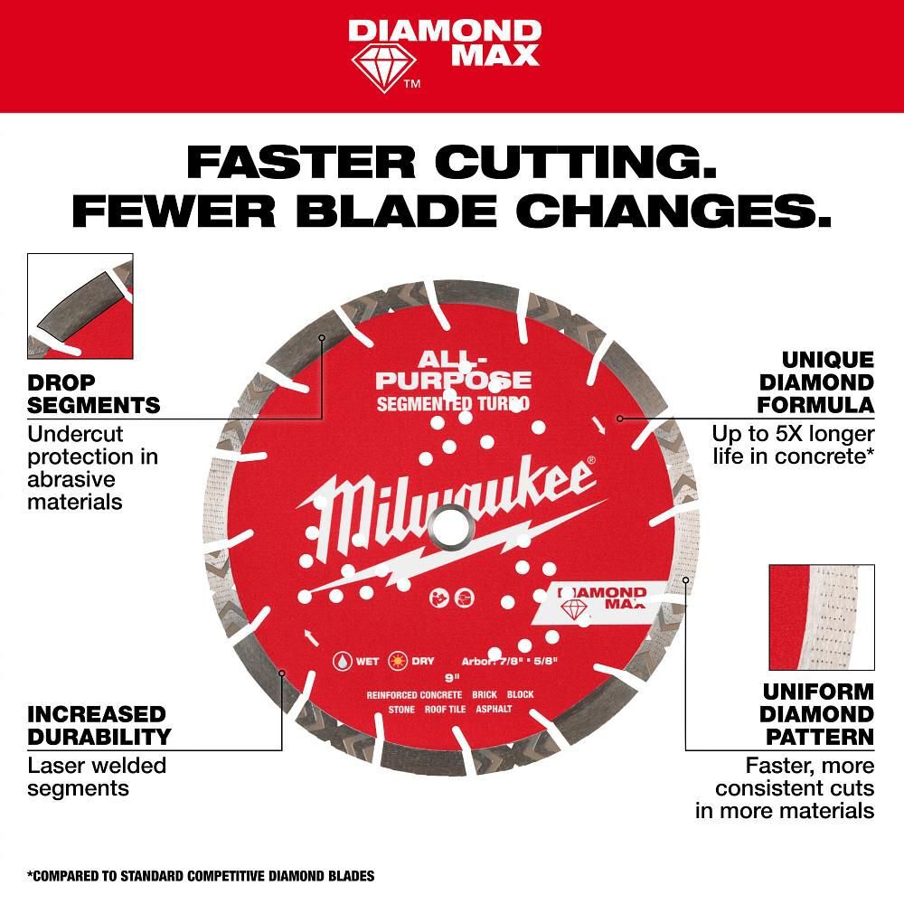 Milwaukee DIAMOND MAX 9 Inch Segmented Turbo Rim Diamond Blade for Reinforced Concrete, Stone, and Asphalt, large image number 4