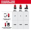 Milwaukee M12 TOP-OFF Power Supply and Charger, small