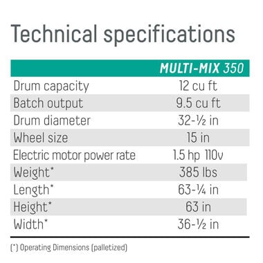 IMER Multi Mix 350 12 Cu-Ft. 110V 1.5HP Portable Electric Mixer, large image number 3