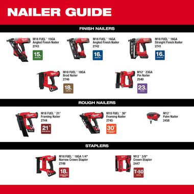 Milwaukee M18 FUEL 18 Gauge 1/4 in. Narrow Crown Stapler (Bare Tool), large image number 12