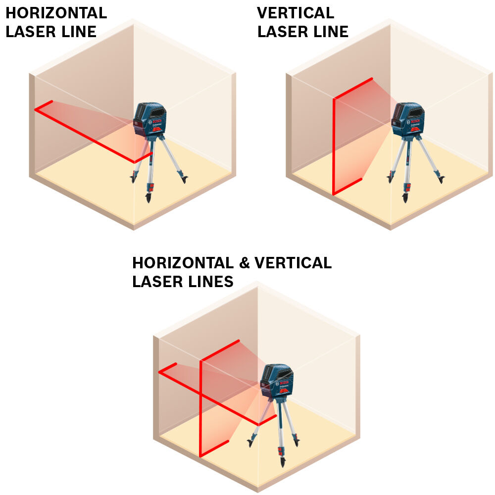 Bosch Self-Leveling Cross-Line Laser, large image number 7