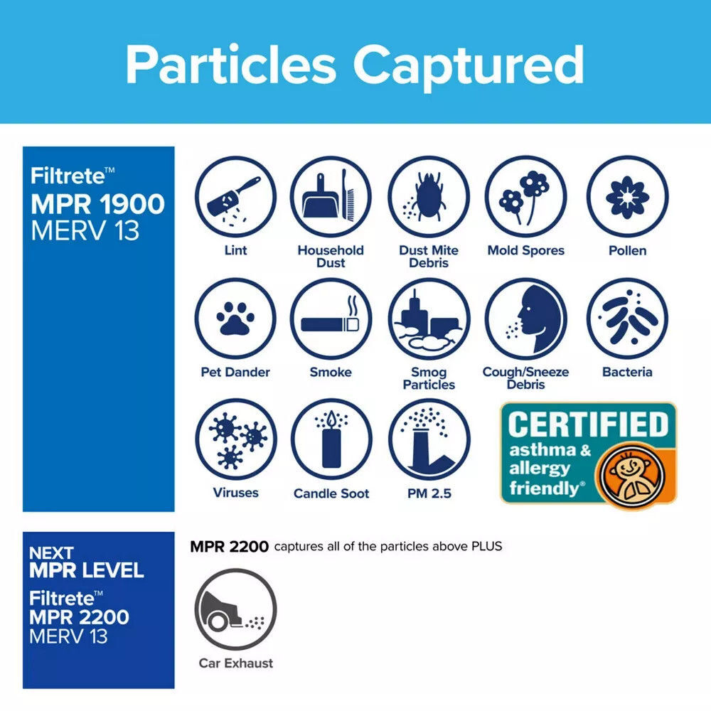 3M Filtrete 14 x 24 x 1-Inch 1900 MPR MERV 13 Allergen Defense Furnace Air Filter, large image number 6