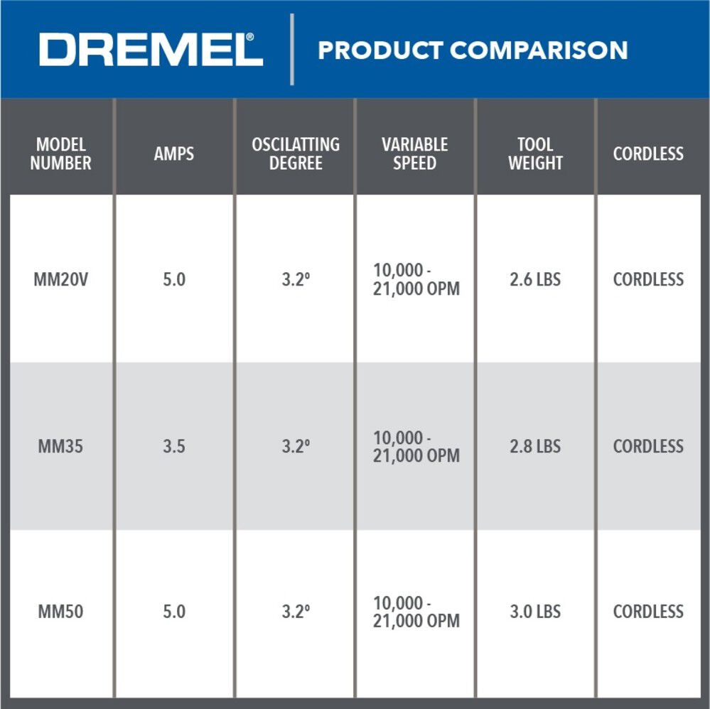 Dremel Oscillating Multi-Tool Kit, large image number 9