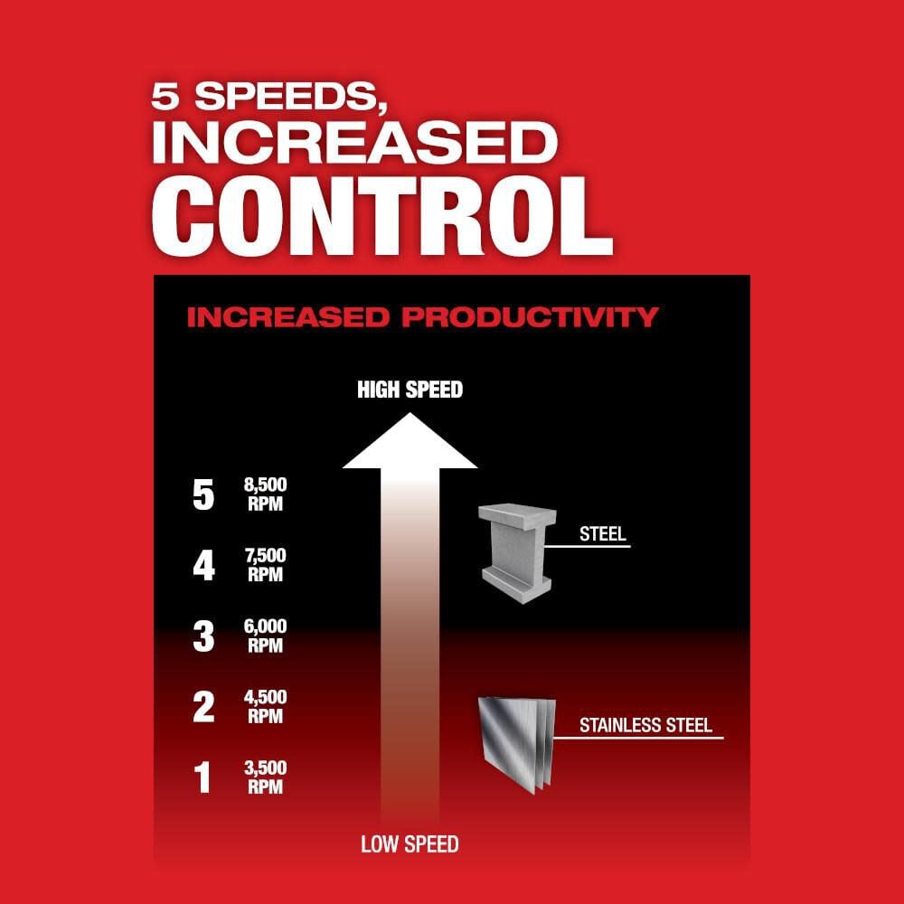 Milwaukee M18 Fuel 4 1 2inch 5inch Grinder Paddle Switch No Lock Bare Tool 2888 20 Simolary simolary.com 8