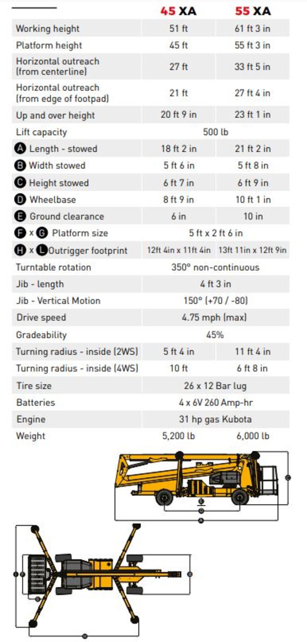 Haulotte 55XA Articulating Boom Lift 55', large image number 4
