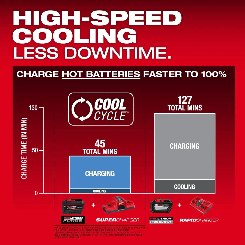 Milwaukee M18 Brushless Pipe Threading Oiler (Bare Tool) and M18 REDLITHIUM FORGE HD 18V 12Ah Battery Pack Bundle, large image number 16