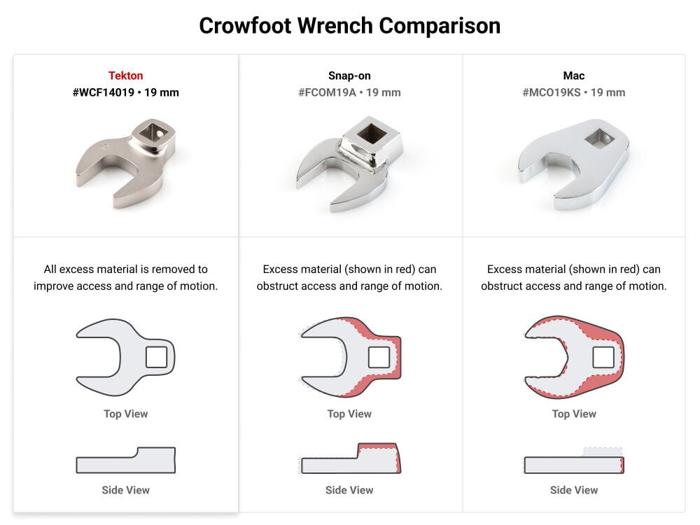 Tekton 3/8 Inch Drive Crowfoot Wrench Set with Rack, 13 Piece (5/16-1 Inch), large image number 2
