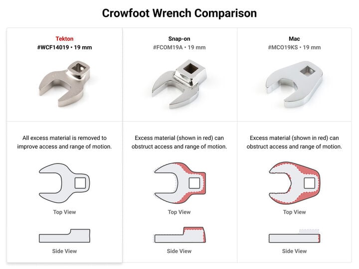 Tekton 3/8 Inch Drive Crowfoot Wrench Set with Rack, 13 Piece (5/16-1 Inch), large image number 1