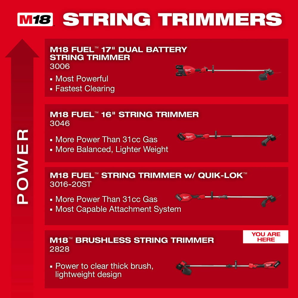 Milwaukee M18 Brushless String Trimmer, Bare Tool, large image number 5
