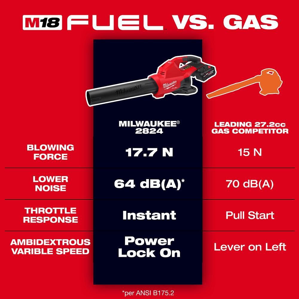 Milwaukee M18 FUEL Dual Battery Blower (Bare Tool), large image number 2