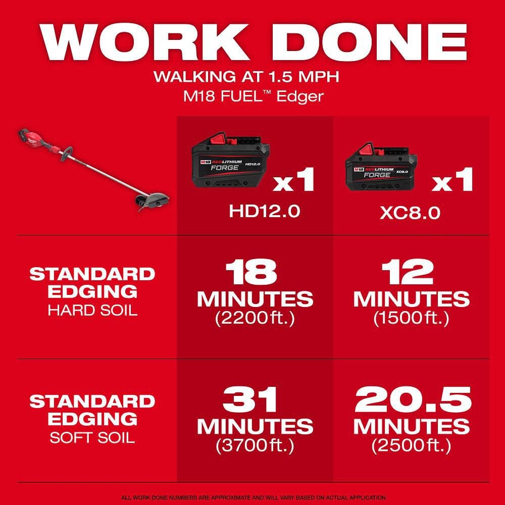 Milwaukee M18 Fuel Edger Bare Tool 3011 20 Simolary simolary.com 7