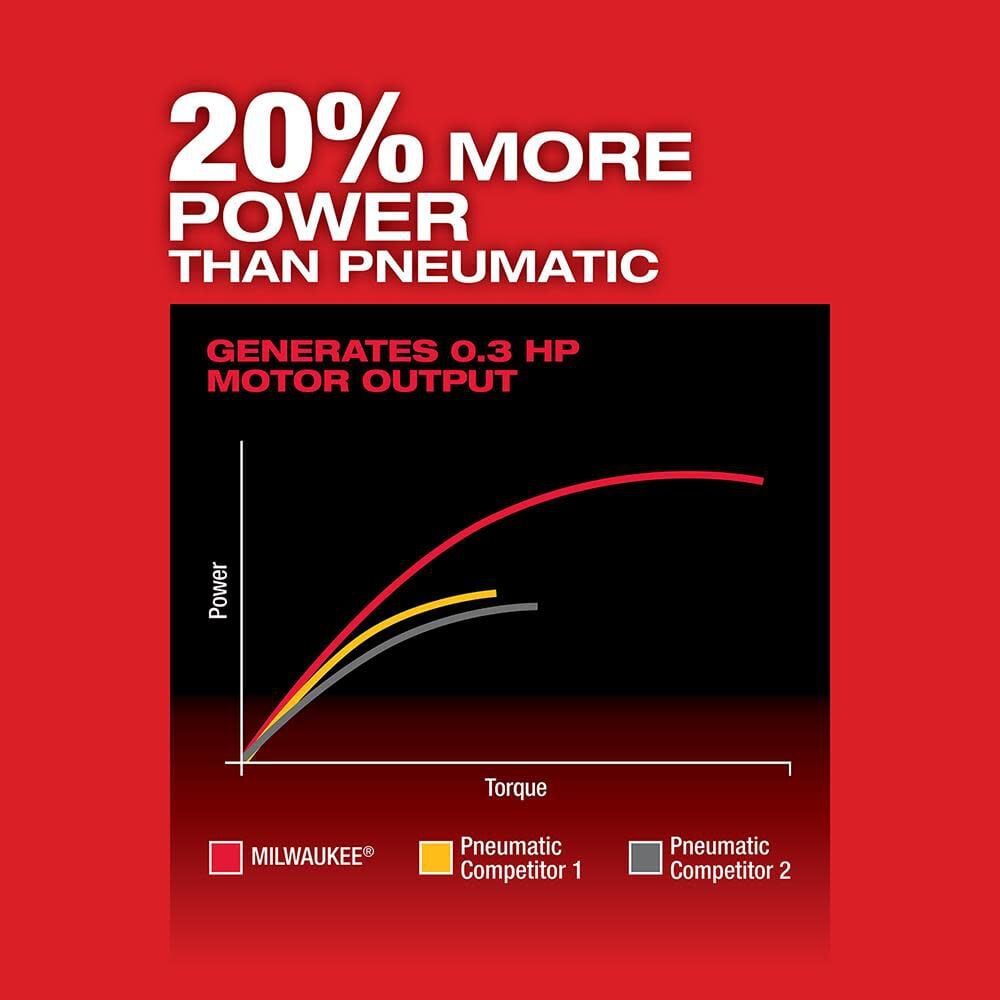 Milwaukee M12 Fuel Right Angle Die Grinder Bare Tool 2485 20 Simolary simolary.com 8