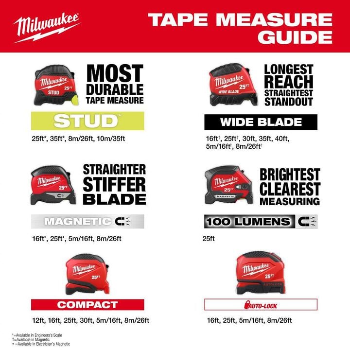 Milwaukee 16 Ft. Wide Blade Magnetic Tape Measure, large image number 9