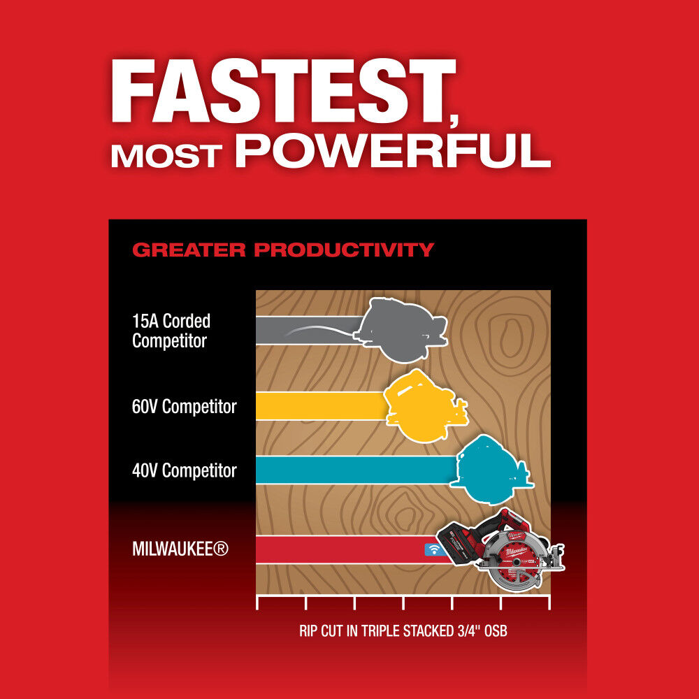 Milwaukee M18 FUEL 7-1/4 Inch Circular Saw with ONE-KEY Kit, large image number 4