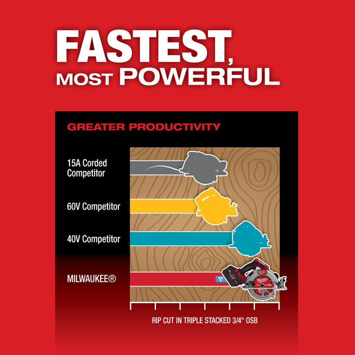 Milwaukee M18 FUEL 7-1/4 Inch Circular Saw with ONE-KEY Kit, large image number 3