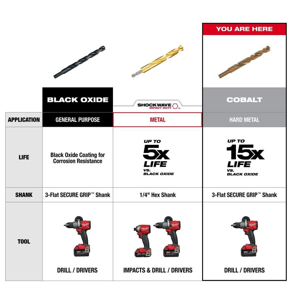 Milwaukee Red Helix Cobalt Drill Bit Set 29pc 48 89 2332 Simolary simolary.com 12