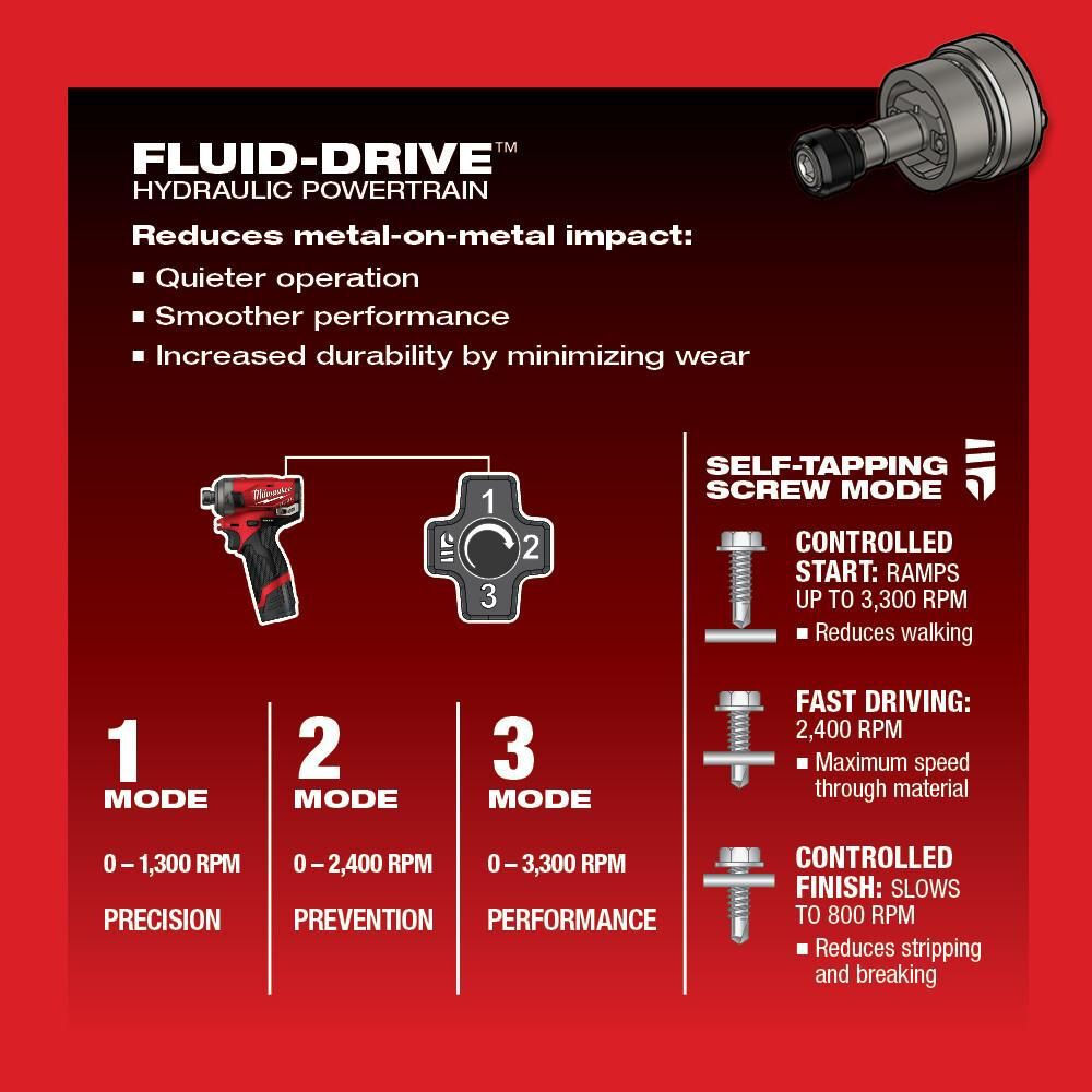 Milwaukee M12 FUEL SURGE 1/4 in. Hex Hydraulic Driver (Bare Tool), large image number 7