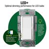 Lutron Diva LED+ 150W 120V 1P Gloss Black Dimmer Switch with 1 Gang, small image number 5