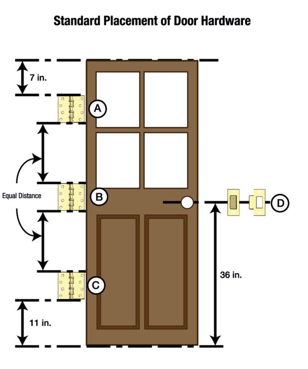 Milescraft HingeMate350 Door Mortise Kit 1220 from Milescraft Acme Tools