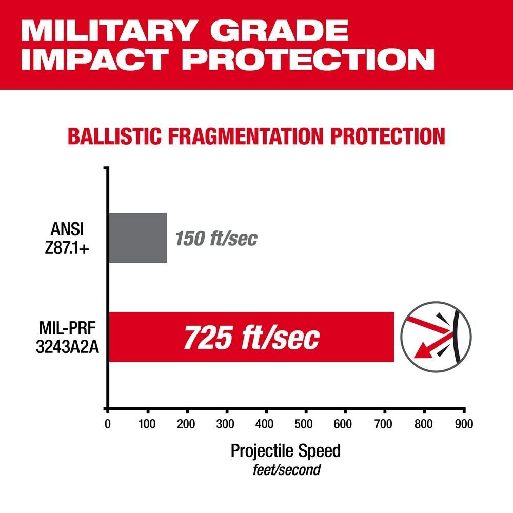 Milwaukee Tinted High Performance Safety Glasses, large image number 3