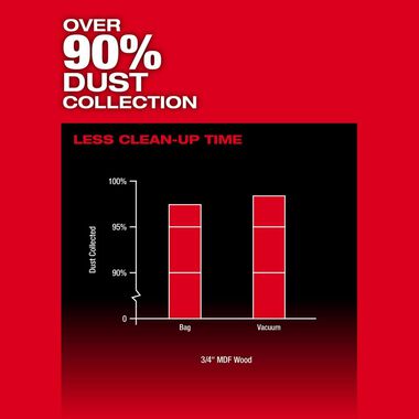 Milwaukee M18 FUEL 6 1/2inch Plunge Track Saw Kit