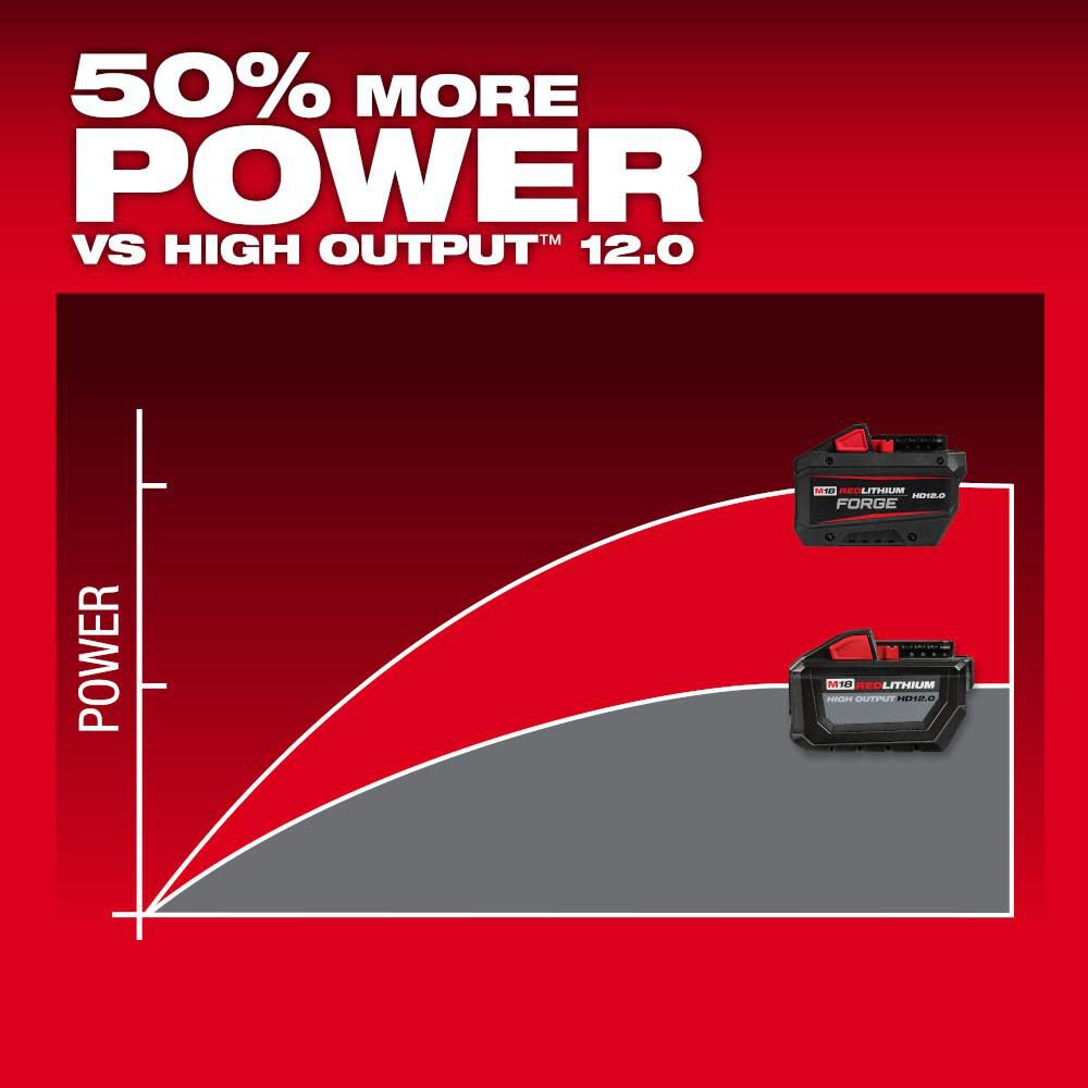 Milwaukee M18 REDLITHIUM FORGE HD12.0 Battery Pack 48 11 1813 Acme Tools