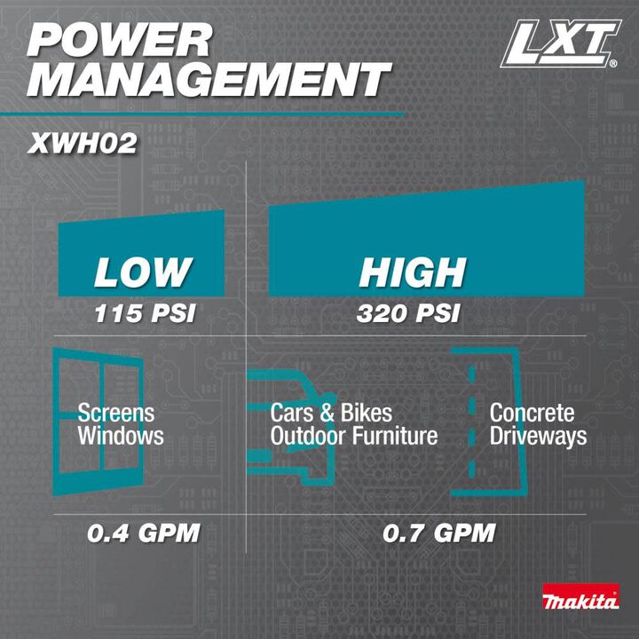 Makita 18V LXT 320 PSI 0.7 GPM Battery Powered Cold Water Power Cleaner (Bare Tool), large image number 10