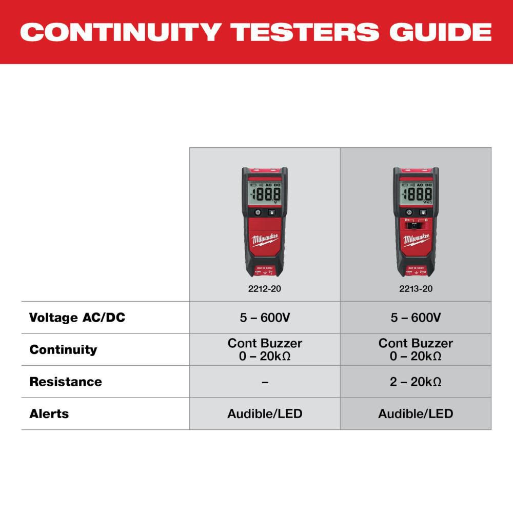 Milwaukee Auto Voltage/continuity Tester Set