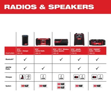 Milwaukee M18 PACKOUT Radio + Charger (Bare Tool), large image number 11