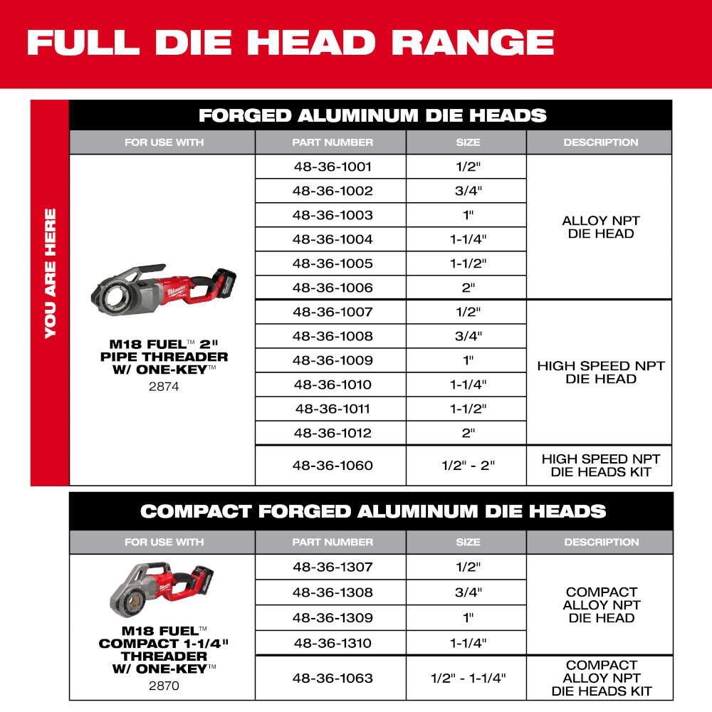 Milwaukee 1/2inch 2inch High Speed NPT Forged Aluminum Die