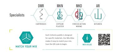 Collomix AQiX Water Dosing Instrument