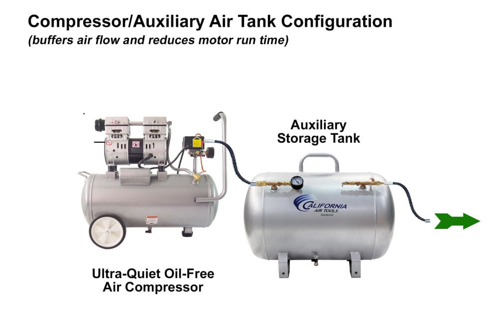 California Air Tools Ultra Quiet Oil-Free Corded 1HP 8 Gallon Air Compressor with Automatic Drain Valve, large image number 12