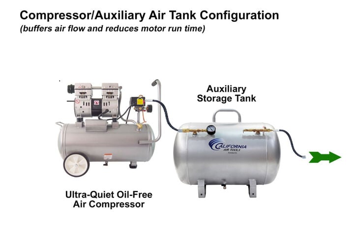 California Air Tools Ultra Quiet Oil-Free Corded 1HP 8 Gallon Air Compressor with Automatic Drain Valve, large image number 11