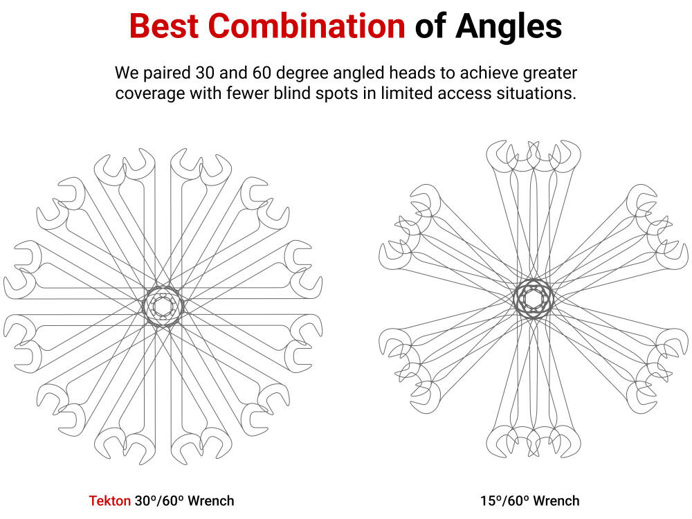 Tekton Angle Head Open End Wrench Set, 27-Piece (3/8-1 Inch, 10-27 mm), large image number 2