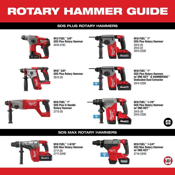 Milwaukee M18 FUEL 1-1/8 Inch SDS Plus Rotary Hammer with ONE-KEY-Reconditioned (Bare Tool), large image number 9