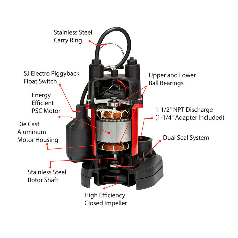 Red Lion 1/2HP Sump Pump with Vertical Switch, large image number 2