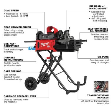 Milwaukee MX FUEL Pipe Threading Machine Kit