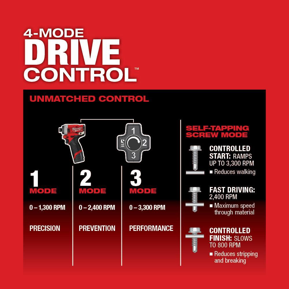 Milwaukee 4 store mode drive control