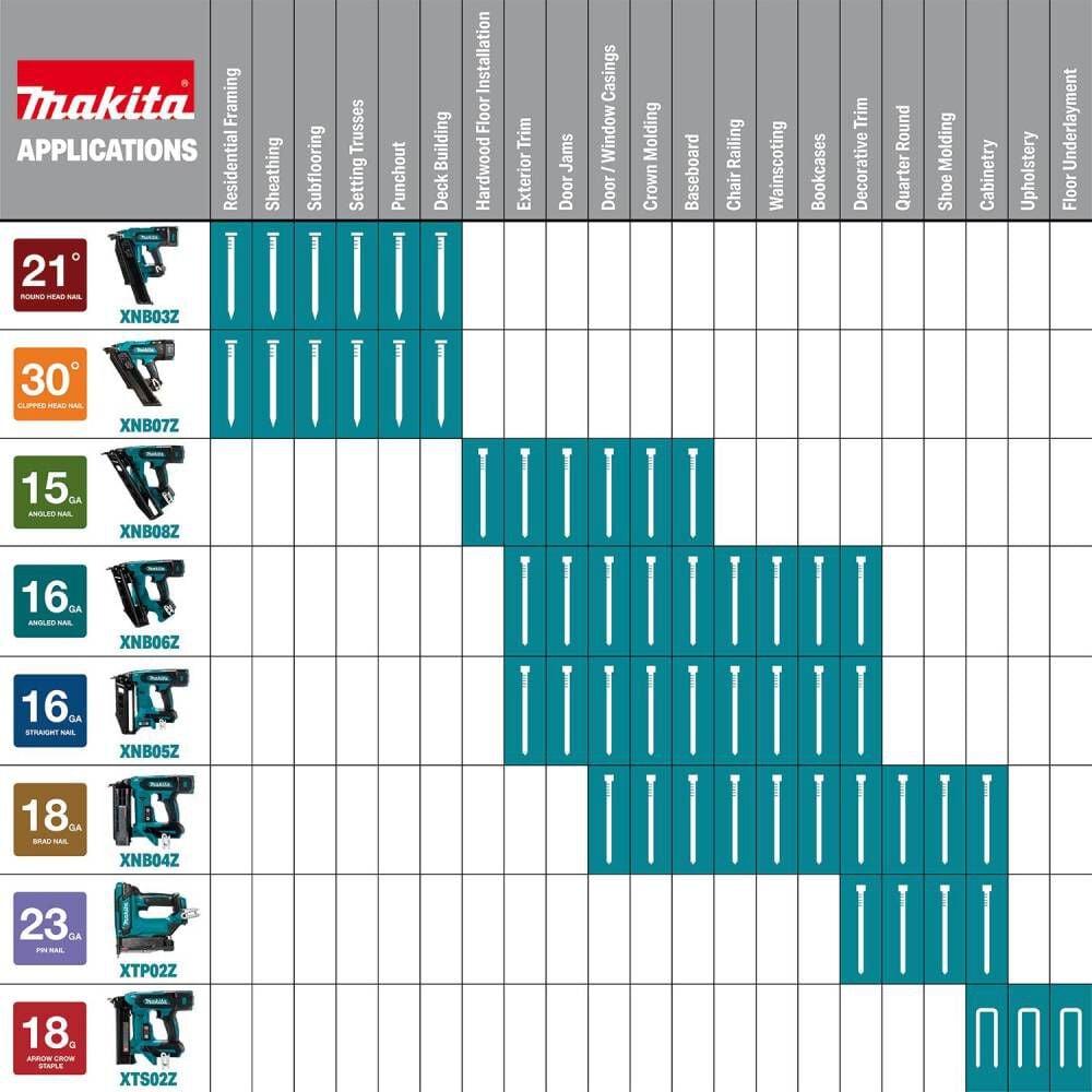 Makita 18V LXT Lithium-Ion Brushless Cordless 30 Degree Clipped Head 3-1/2 Inch Framing Nailer 4 Ah Kit, large image number 11