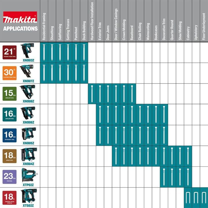 Makita 18V LXT Lithium-Ion Brushless Cordless 30 Degree Clipped Head 3-1/2 Inch Framing Nailer 4 Ah Kit, large image number 10