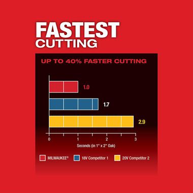Milwaukee M18 FUEL Oscillating Multi-Tool (Bare Tool), large image number 3