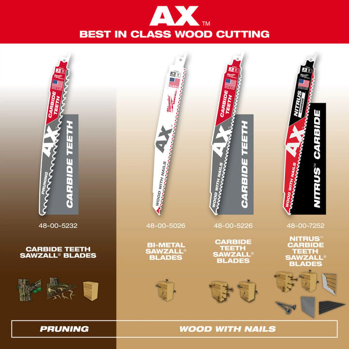 Milwaukee 9 Inch 5 TPI AX with NITRUS Carbide Teeth SAWZALL Blade for Wood with Nails 5 Pieces, large image number 6