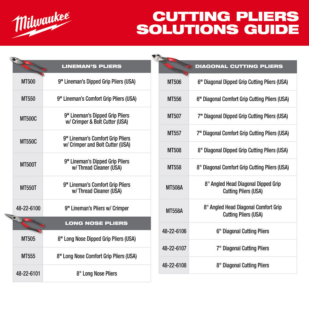 Milwaukee Power Utility Hand Tool Set, 7 Pieces, large image number 11