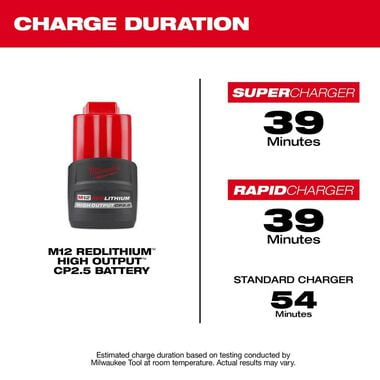 Milwaukee M12 REDLITHIUM HIGH OUTPUT CP2.5 Battery Pack, large image number 4